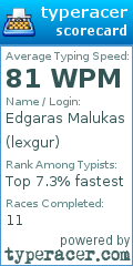 Scorecard for user lexgur