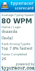 Scorecard for user lexla
