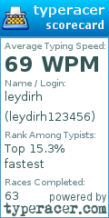 Scorecard for user leydirh123456