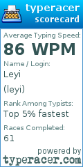 Scorecard for user leyi