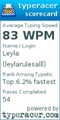Scorecard for user leylarulesalll