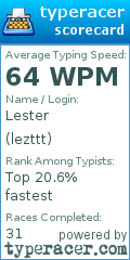 Scorecard for user lezttt