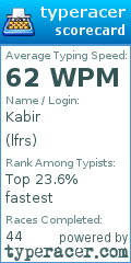 Scorecard for user lfrs