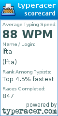 Scorecard for user lfta