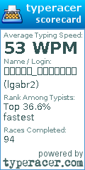 Scorecard for user lgabr2