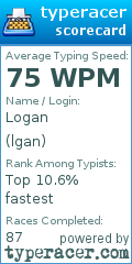 Scorecard for user lgan