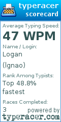 Scorecard for user lgnao
