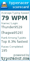 Scorecard for user lhagwa9529