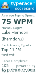 Scorecard for user lherndon3