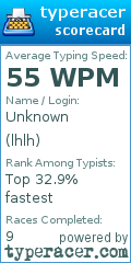 Scorecard for user lhlh