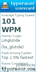 Scorecard for user lia_glutide