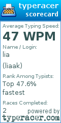 Scorecard for user liaak