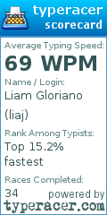 Scorecard for user liaj