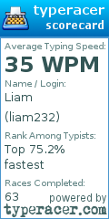 Scorecard for user liam232