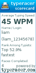 Scorecard for user liam_12345678