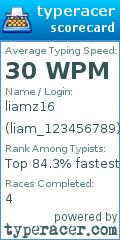 Scorecard for user liam_123456789