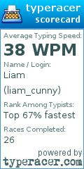 Scorecard for user liam_cunny