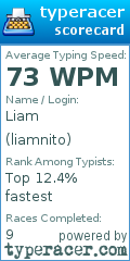 Scorecard for user liamnito