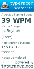 Scorecard for user liarrt