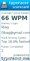 Scorecard for user libag@gmail.com
