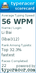 Scorecard for user libai312