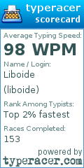 Scorecard for user liboide