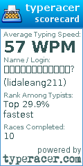 Scorecard for user lidaleang211