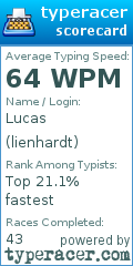 Scorecard for user lienhardt