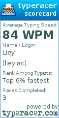 Scorecard for user lieylac