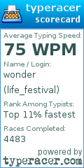 Scorecard for user life_festival