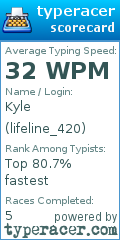 Scorecard for user lifeline_420
