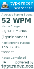 Scorecard for user lighninhands