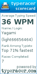 Scorecard for user light66656464