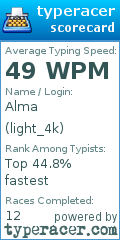 Scorecard for user light_4k
