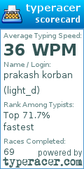 Scorecard for user light_d