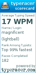 Scorecard for user lightbell