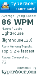 Scorecard for user lighthouse123