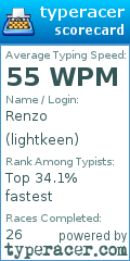 Scorecard for user lightkeen