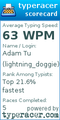 Scorecard for user lightning_doggie