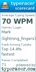 Scorecard for user lightning_fingers