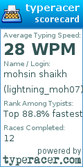 Scorecard for user lightning_moh07
