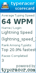 Scorecard for user lightning_speed_