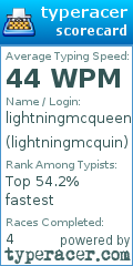 Scorecard for user lightningmcquin