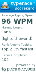 Scorecard for user lightoftheworld