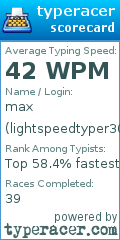 Scorecard for user lightspeedtyper3000