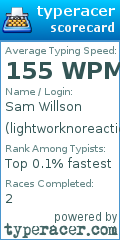Scorecard for user lightworknoreaction
