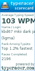 Scorecard for user ligma