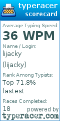 Scorecard for user lijacky