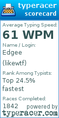 Scorecard for user likewtf