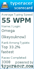 Scorecard for user likeyouknow
